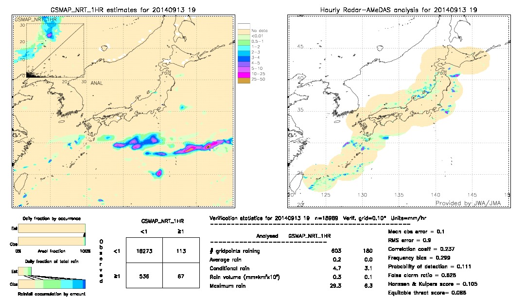 GSMaP NRT validation image.  2014/09/13 19 