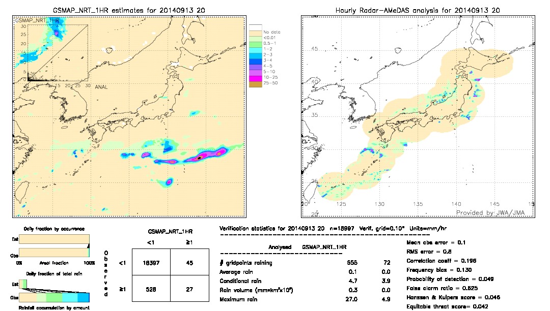 GSMaP NRT validation image.  2014/09/13 20 