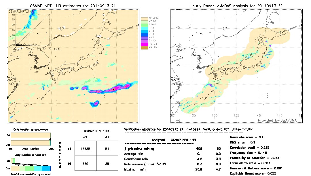 GSMaP NRT validation image.  2014/09/13 21 