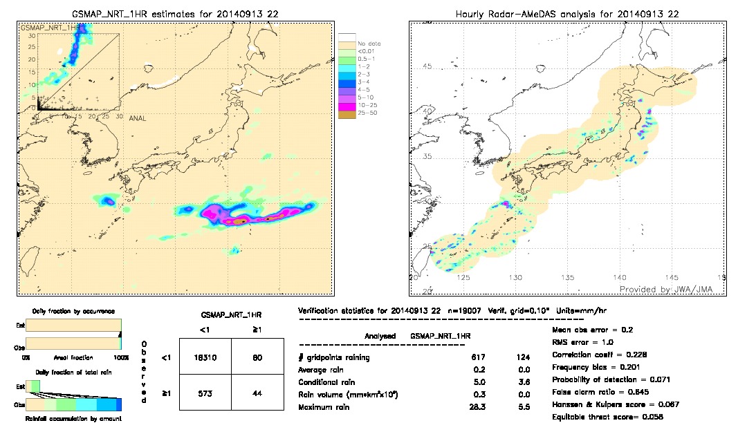 GSMaP NRT validation image.  2014/09/13 22 