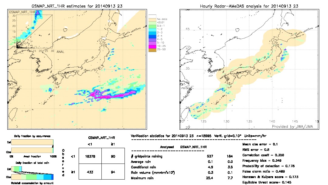 GSMaP NRT validation image.  2014/09/13 23 