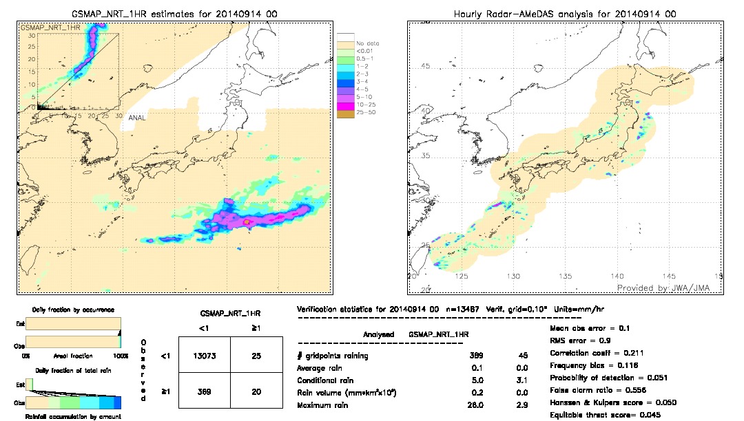 GSMaP NRT validation image.  2014/09/14 00 