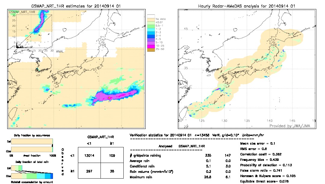 GSMaP NRT validation image.  2014/09/14 01 