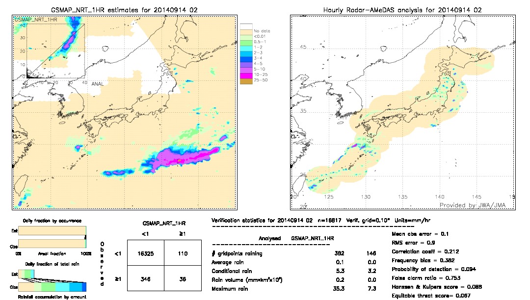 GSMaP NRT validation image.  2014/09/14 02 