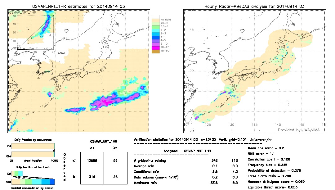 GSMaP NRT validation image.  2014/09/14 03 