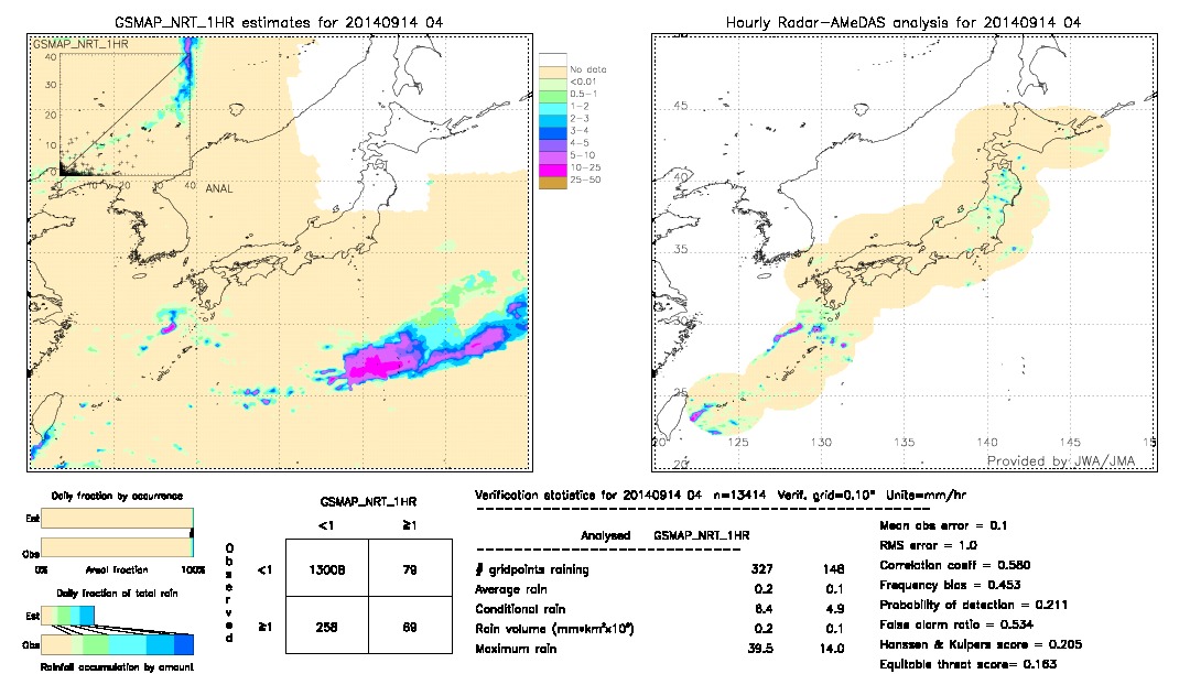 GSMaP NRT validation image.  2014/09/14 04 