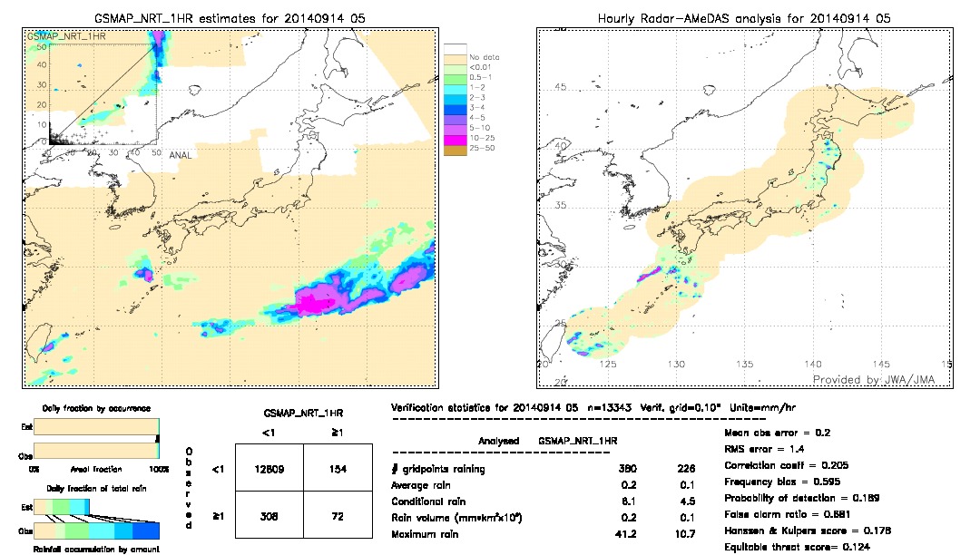 GSMaP NRT validation image.  2014/09/14 05 