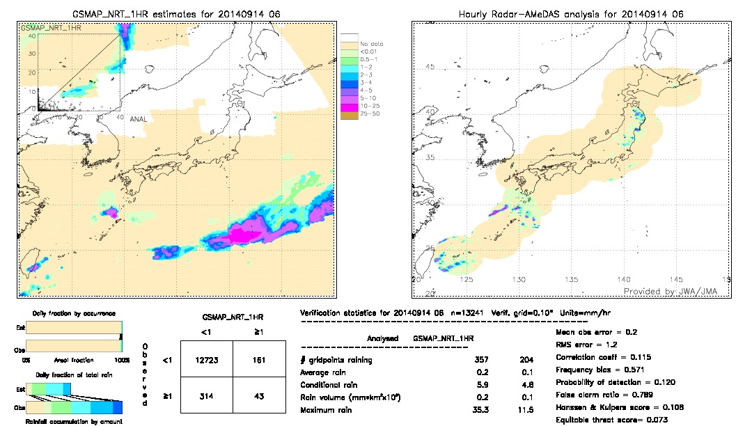 GSMaP NRT validation image.  2014/09/14 06 