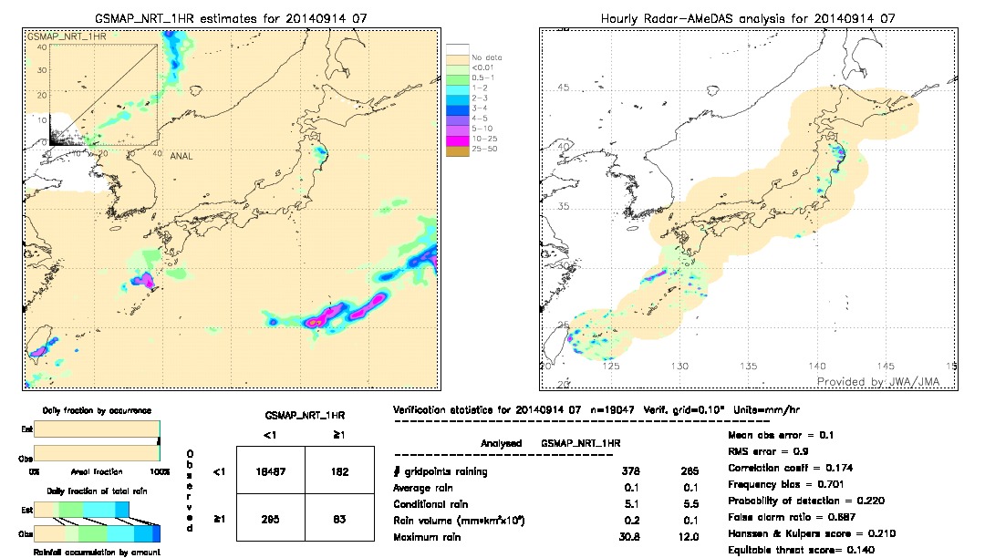 GSMaP NRT validation image.  2014/09/14 07 