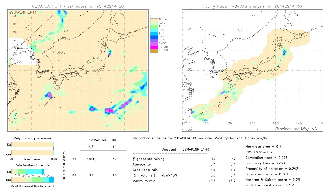 GSMaP NRT validation image.  2014/09/14 08 