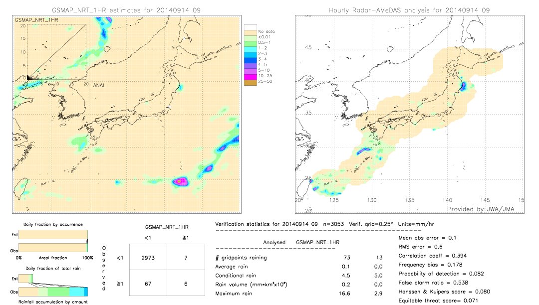 GSMaP NRT validation image.  2014/09/14 09 