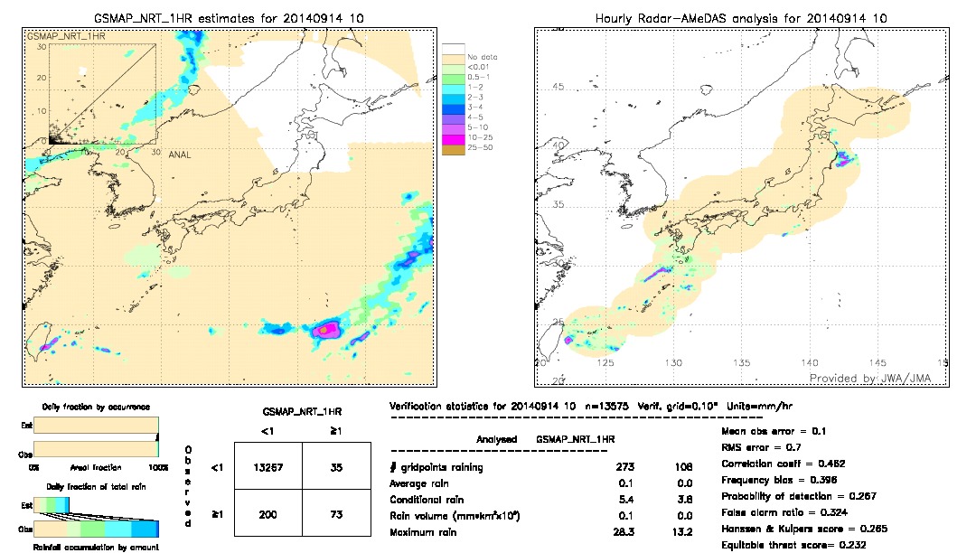 GSMaP NRT validation image.  2014/09/14 10 