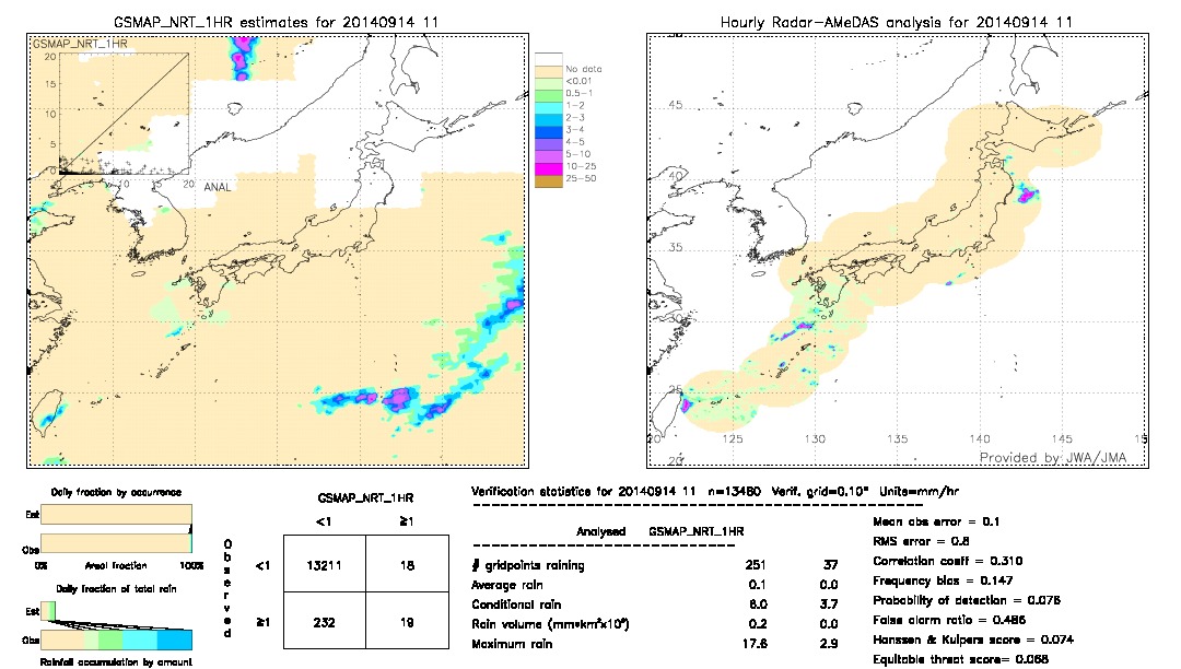 GSMaP NRT validation image.  2014/09/14 11 