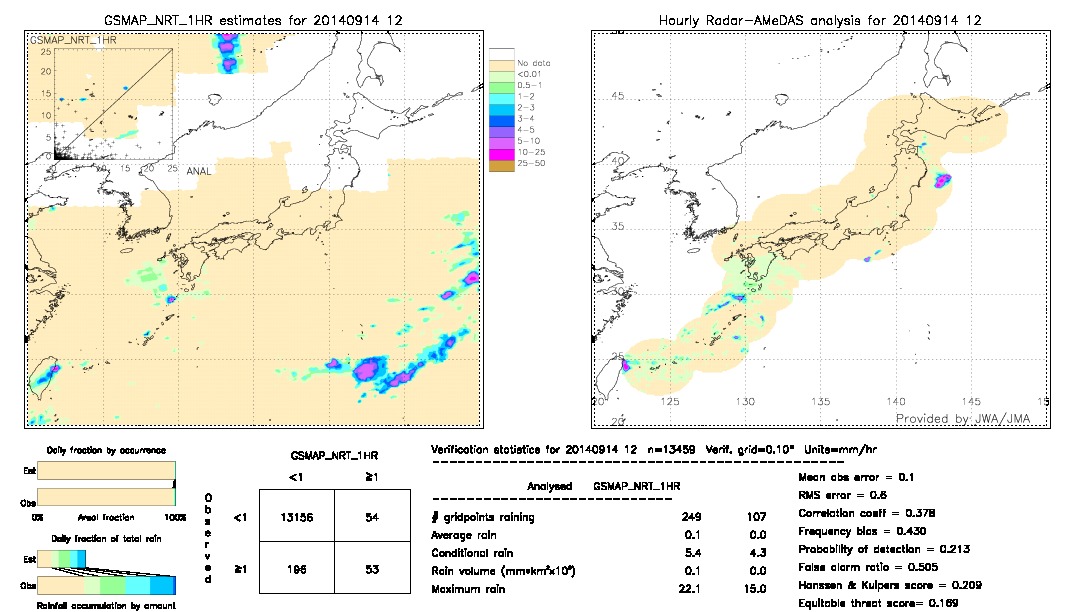 GSMaP NRT validation image.  2014/09/14 12 