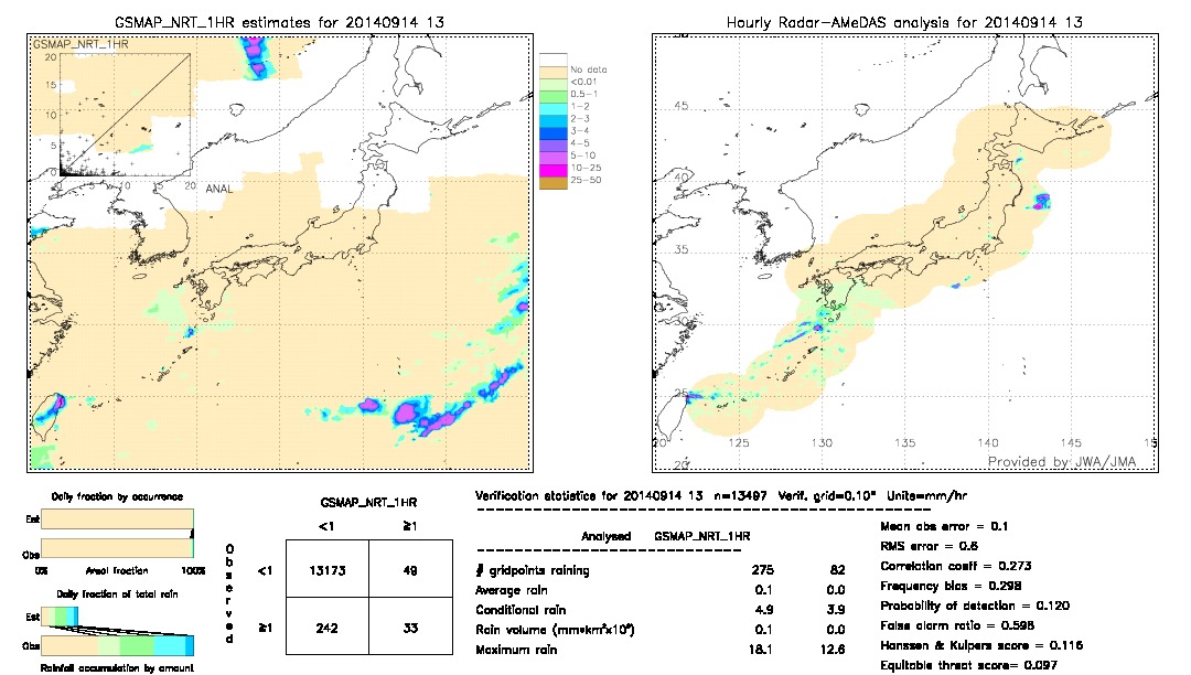 GSMaP NRT validation image.  2014/09/14 13 