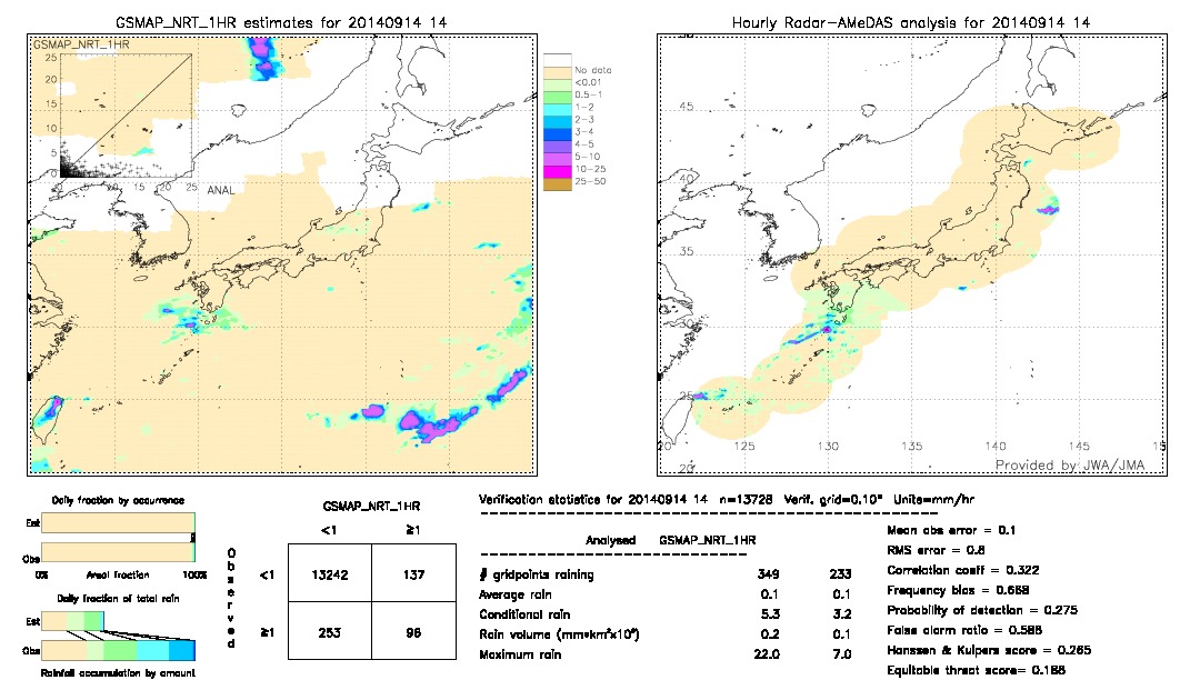 GSMaP NRT validation image.  2014/09/14 14 