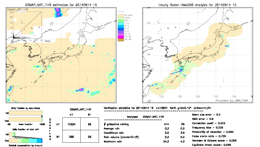 GSMaP NRT validation image.  2014/09/14 15 