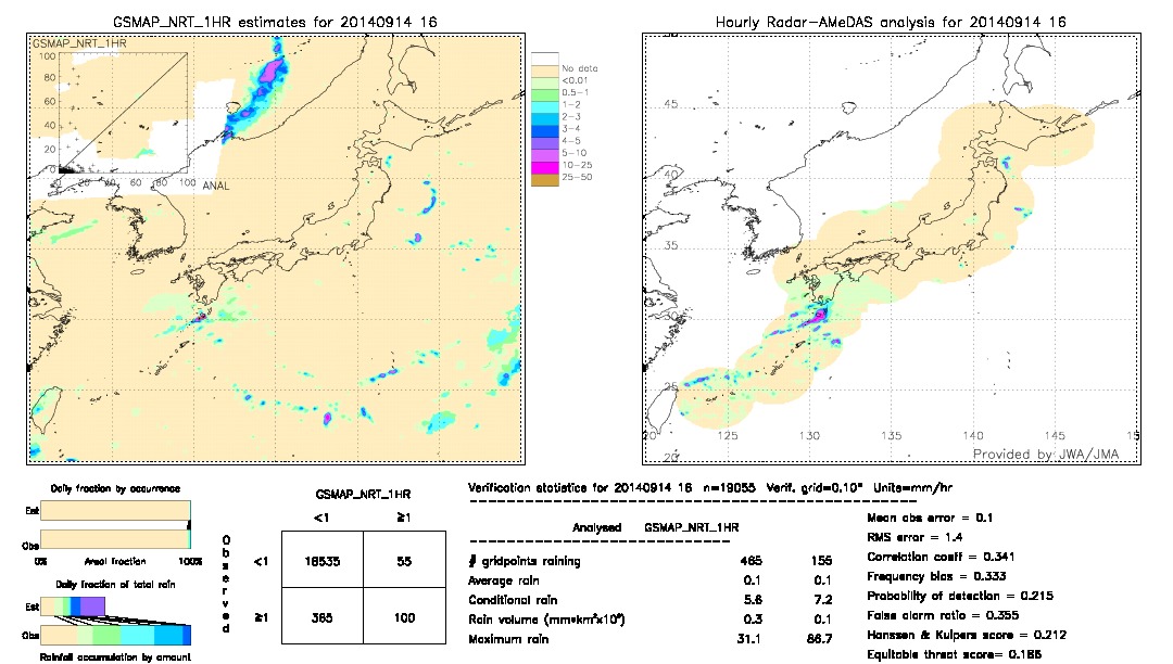 GSMaP NRT validation image.  2014/09/14 16 