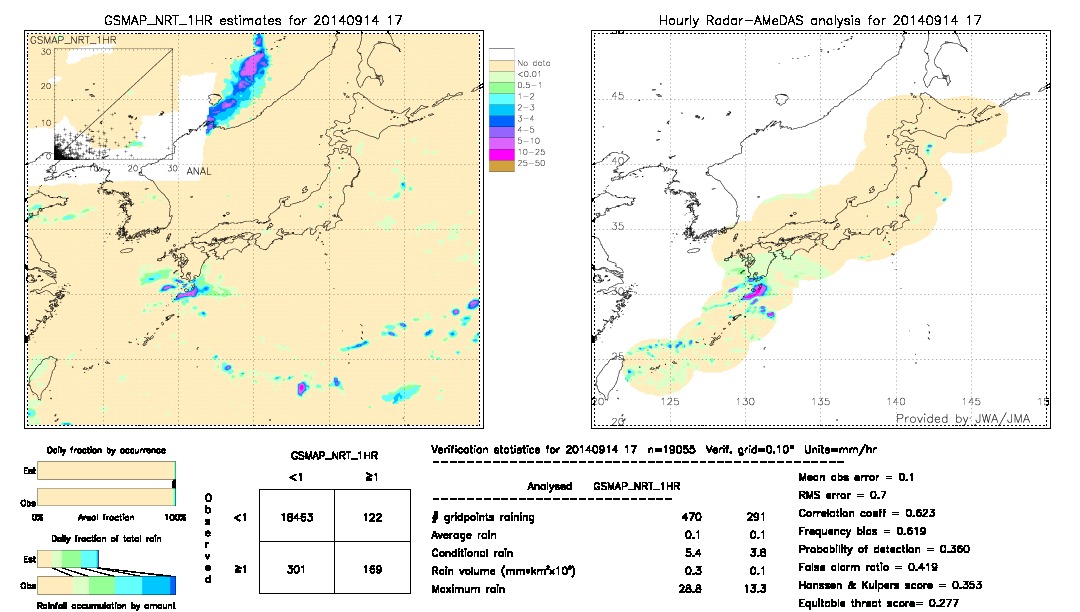 GSMaP NRT validation image.  2014/09/14 17 