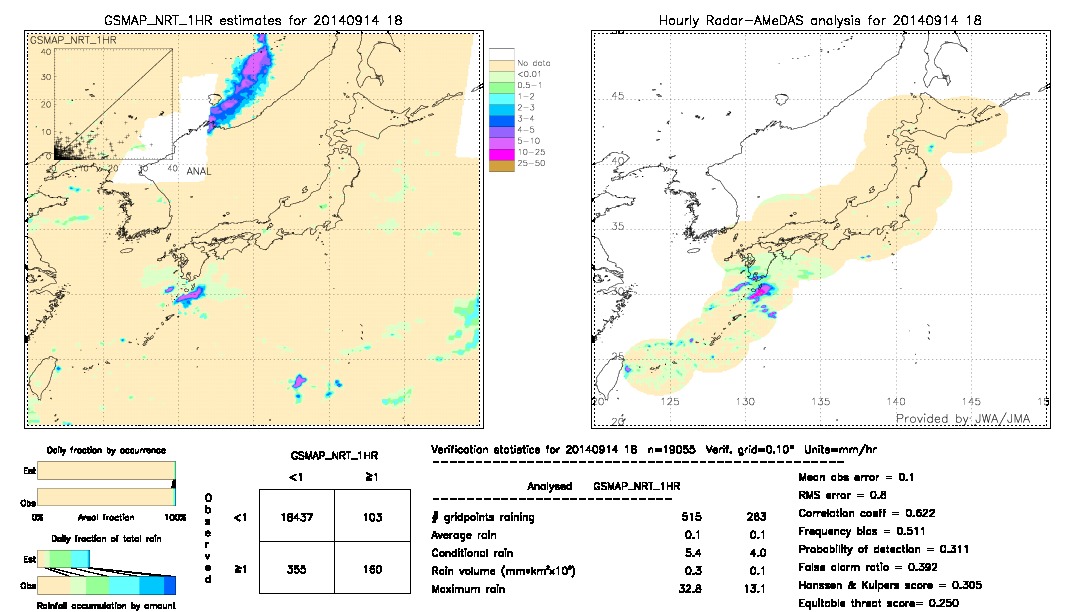 GSMaP NRT validation image.  2014/09/14 18 