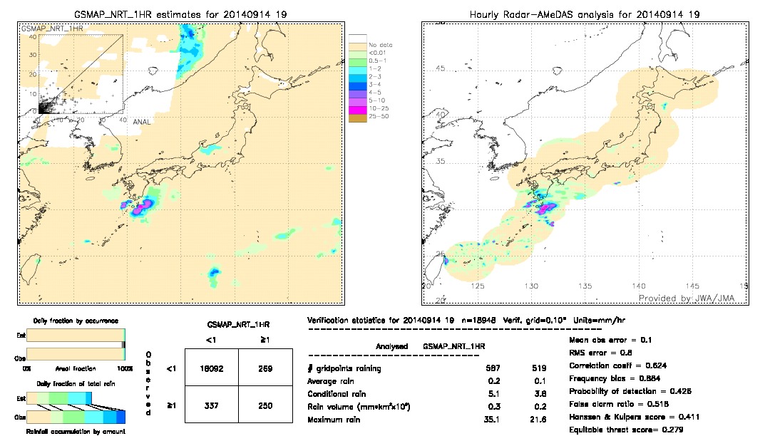 GSMaP NRT validation image.  2014/09/14 19 