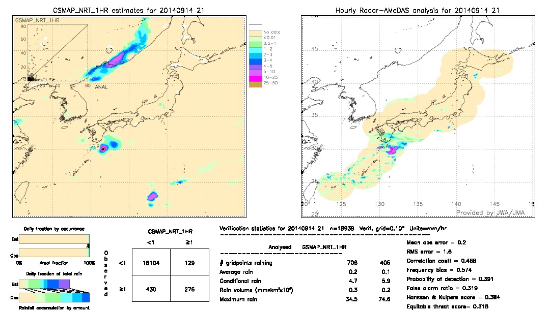 GSMaP NRT validation image.  2014/09/14 21 