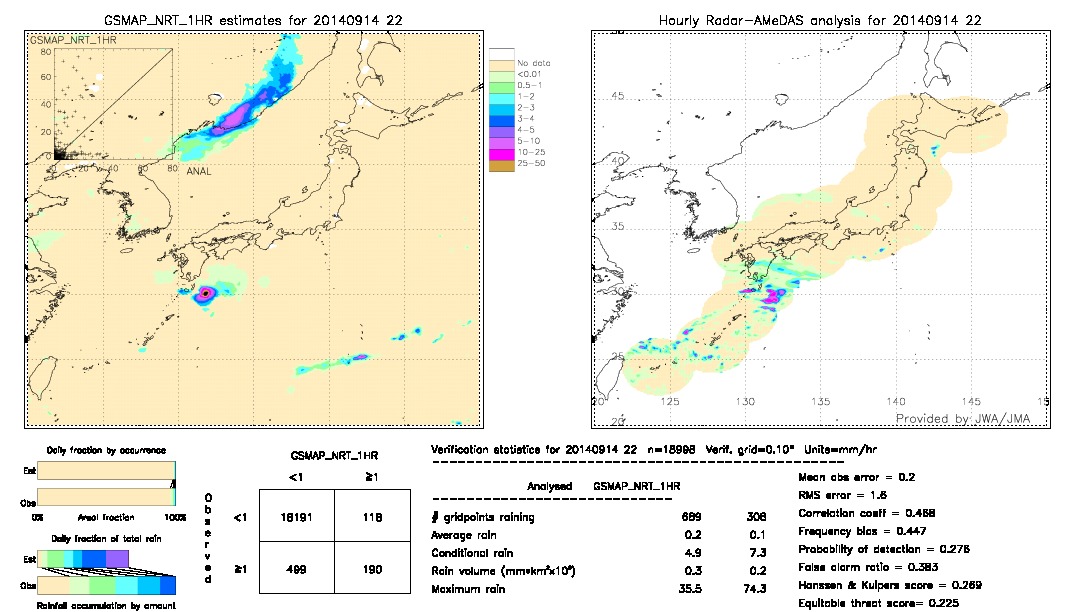 GSMaP NRT validation image.  2014/09/14 22 