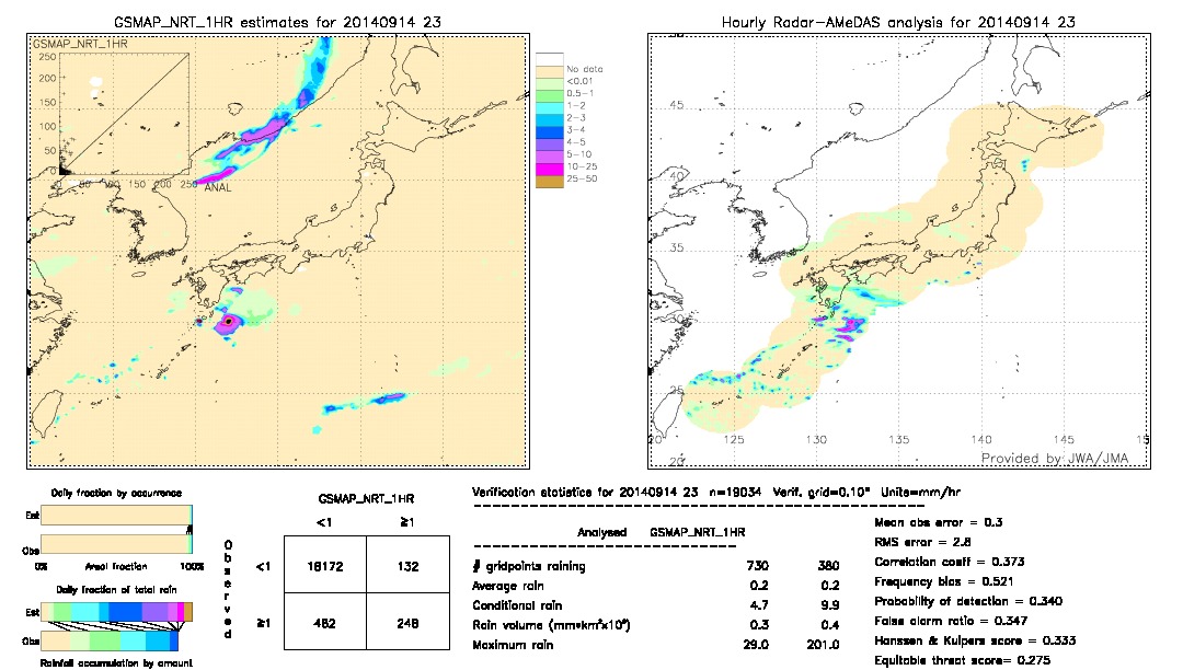 GSMaP NRT validation image.  2014/09/14 23 