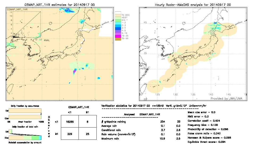 GSMaP NRT validation image.  2014/09/17 00 