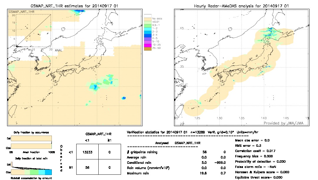 GSMaP NRT validation image.  2014/09/17 01 