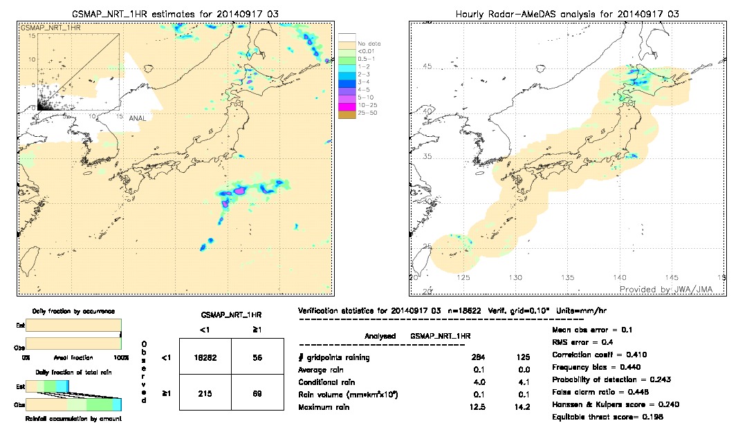 GSMaP NRT validation image.  2014/09/17 03 