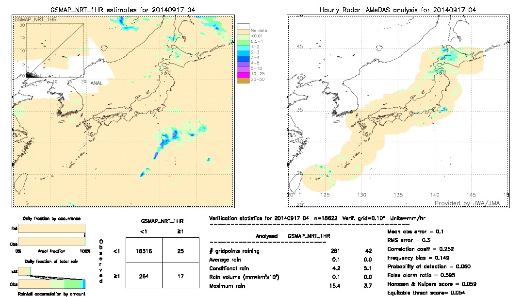 GSMaP NRT validation image.  2014/09/17 04 