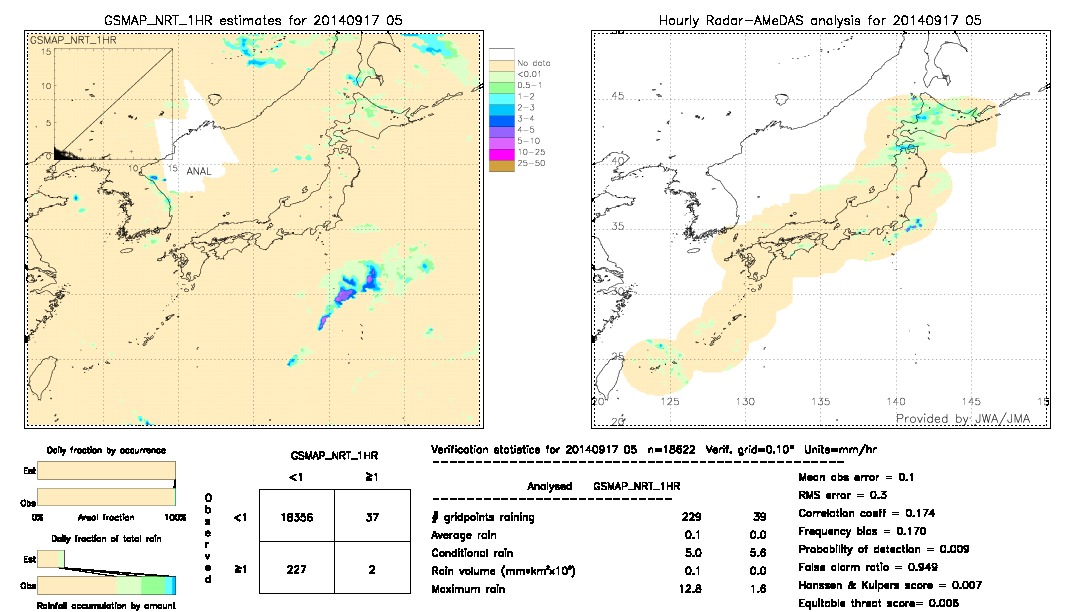 GSMaP NRT validation image.  2014/09/17 05 