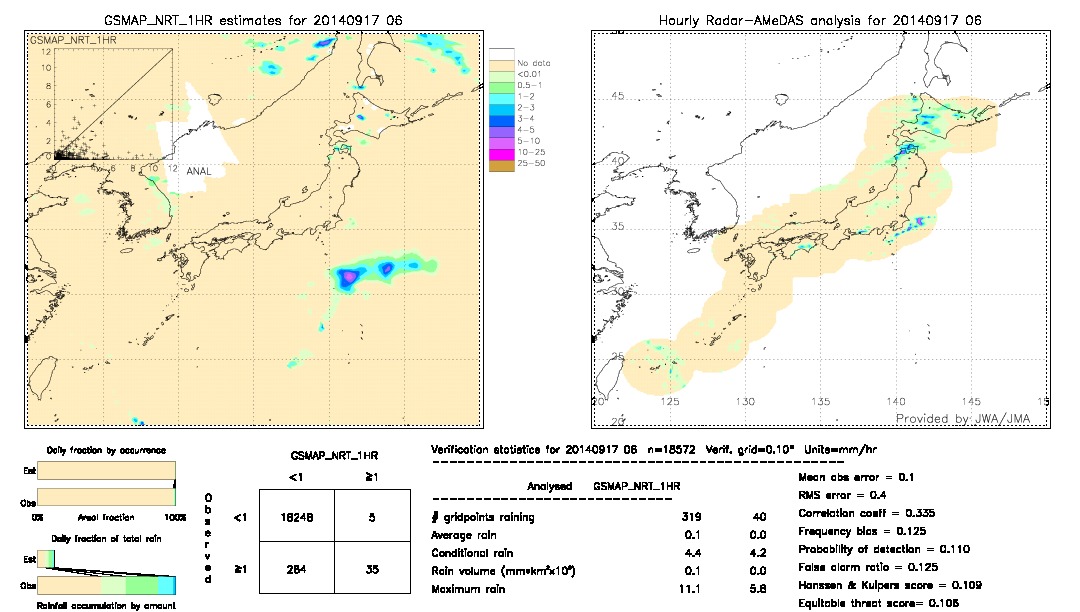 GSMaP NRT validation image.  2014/09/17 06 