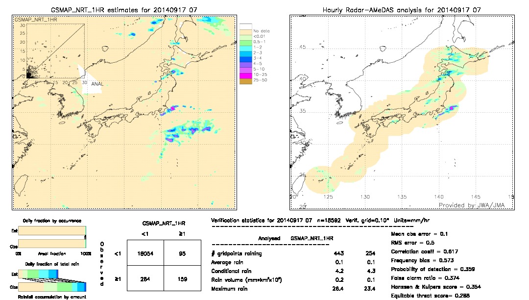 GSMaP NRT validation image.  2014/09/17 07 