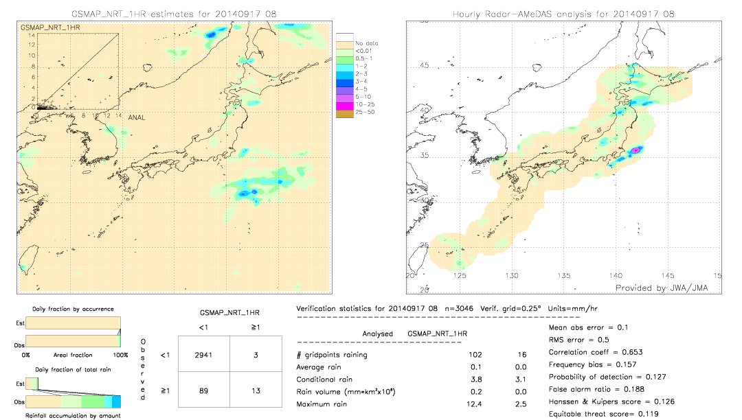 GSMaP NRT validation image.  2014/09/17 08 