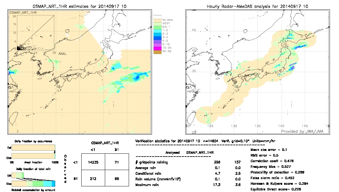 GSMaP NRT validation image.  2014/09/17 10 