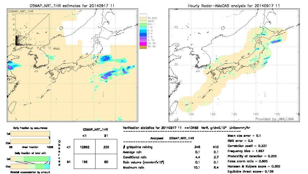 GSMaP NRT validation image.  2014/09/17 11 