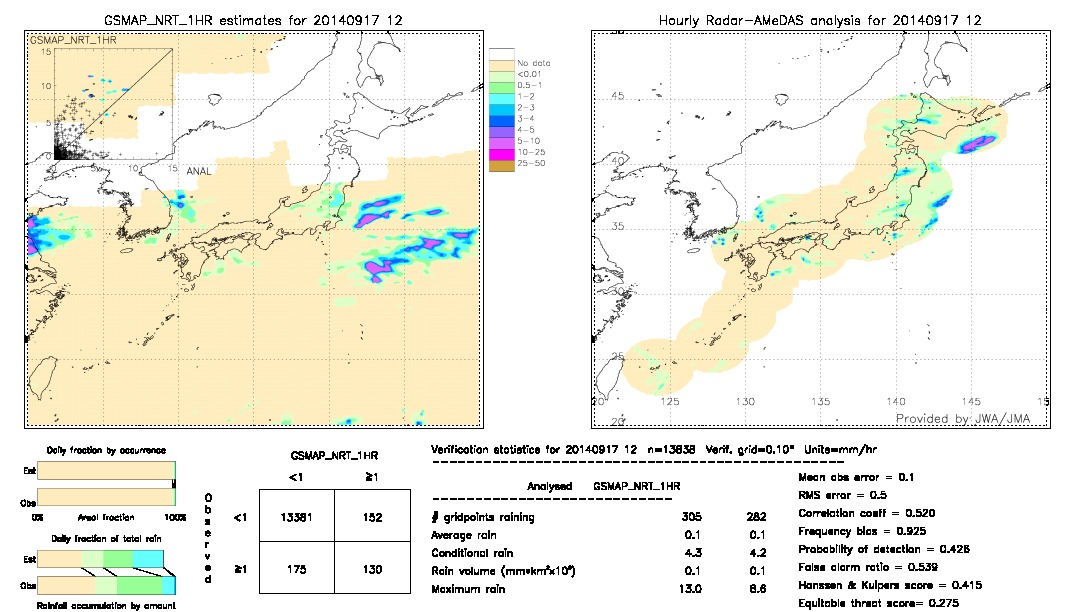 GSMaP NRT validation image.  2014/09/17 12 