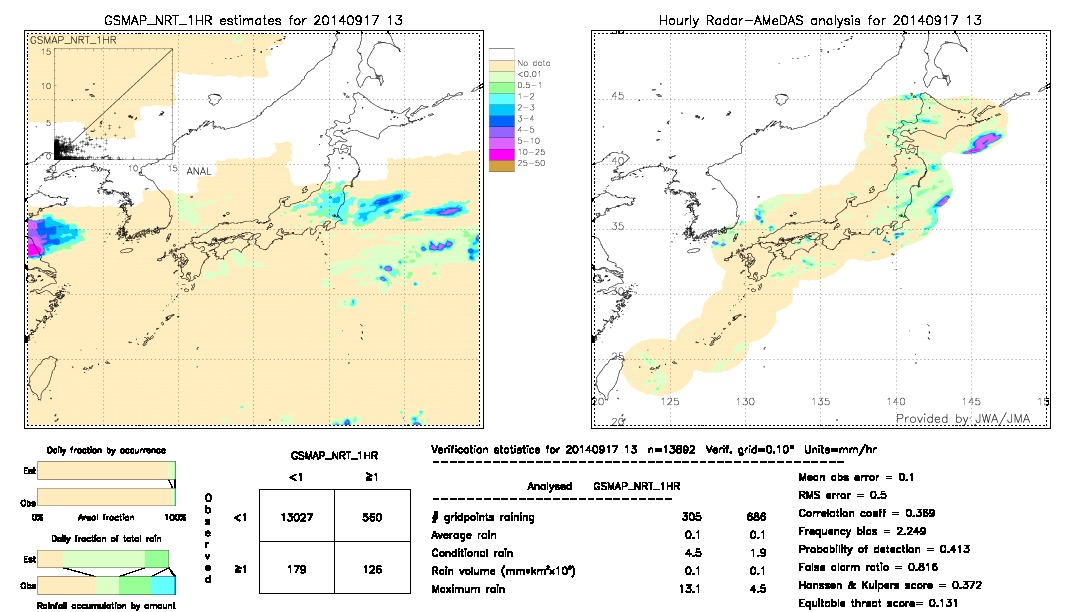 GSMaP NRT validation image.  2014/09/17 13 