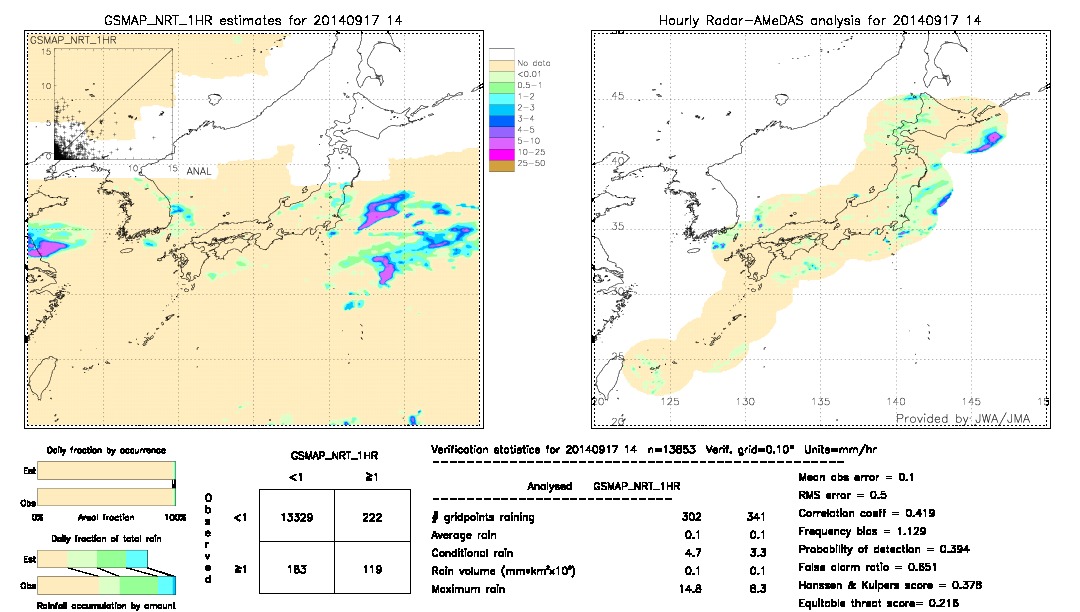 GSMaP NRT validation image.  2014/09/17 14 