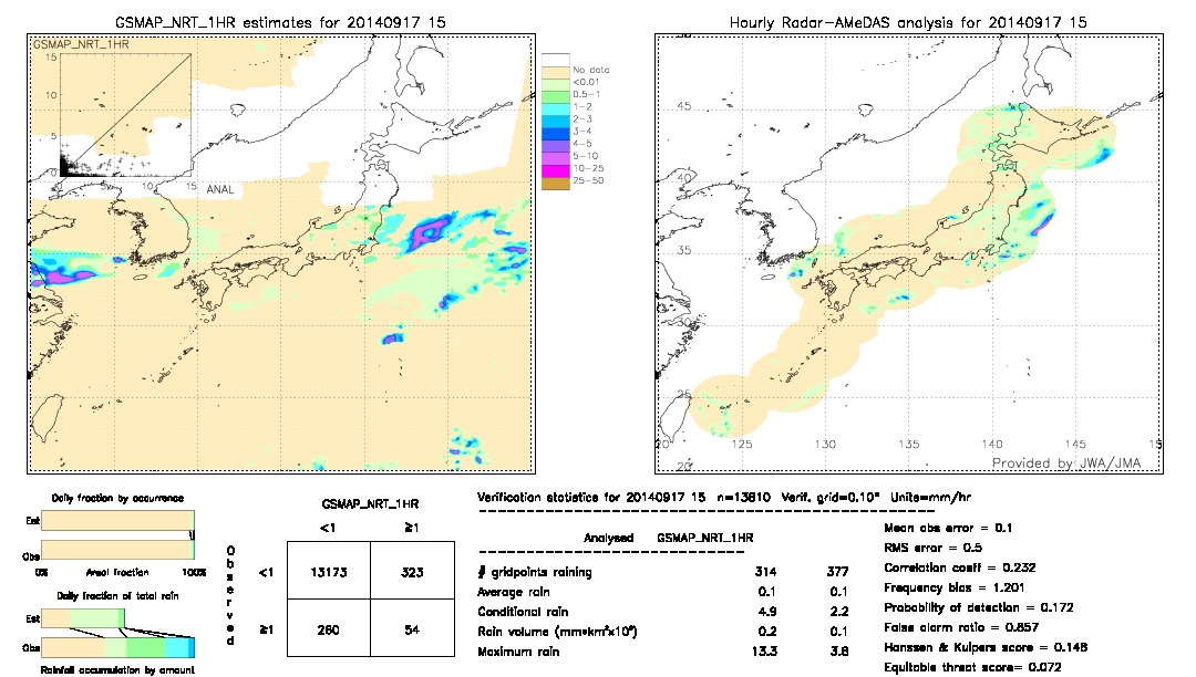 GSMaP NRT validation image.  2014/09/17 15 