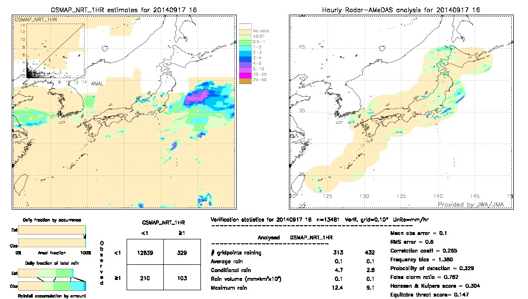 GSMaP NRT validation image.  2014/09/17 16 