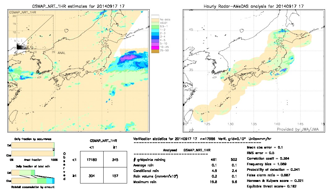 GSMaP NRT validation image.  2014/09/17 17 