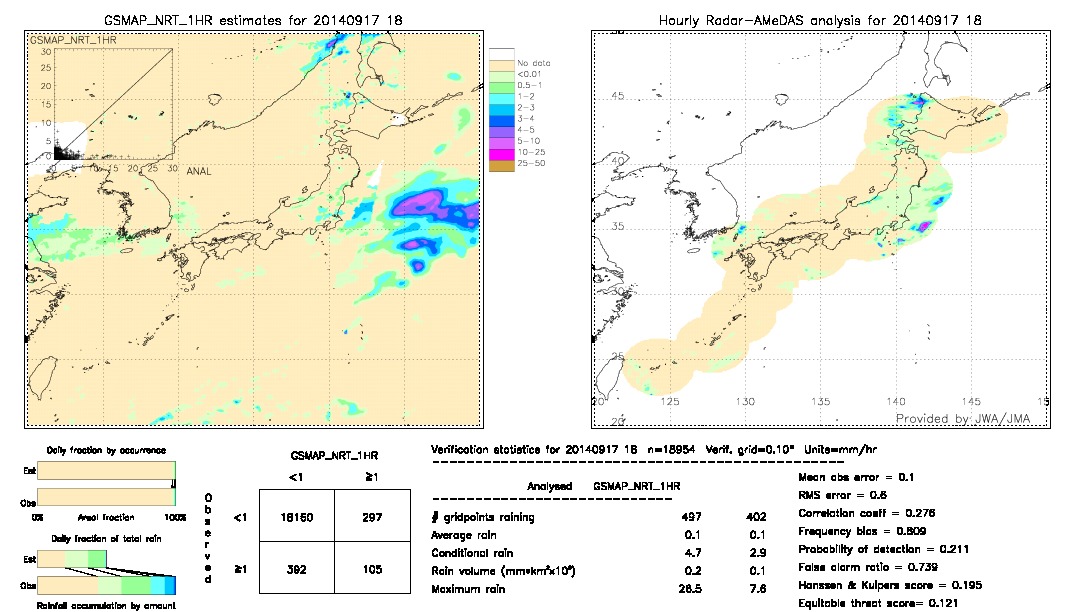 GSMaP NRT validation image.  2014/09/17 18 