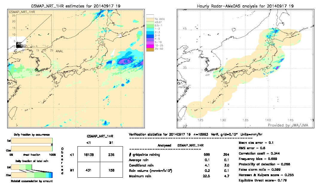 GSMaP NRT validation image.  2014/09/17 19 