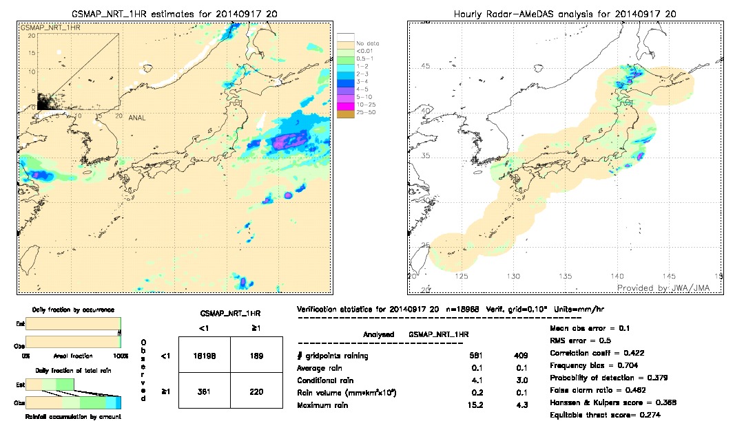 GSMaP NRT validation image.  2014/09/17 20 