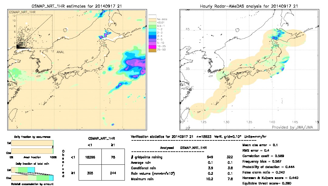 GSMaP NRT validation image.  2014/09/17 21 