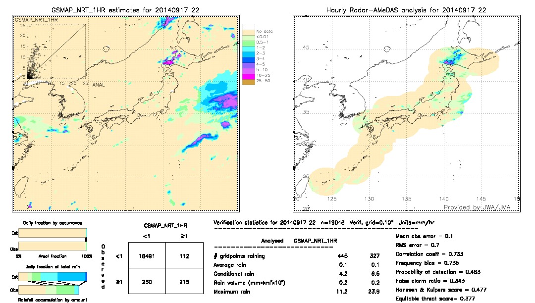 GSMaP NRT validation image.  2014/09/17 22 