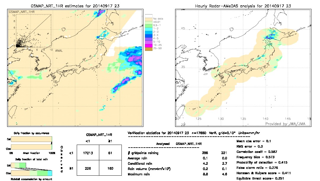 GSMaP NRT validation image.  2014/09/17 23 